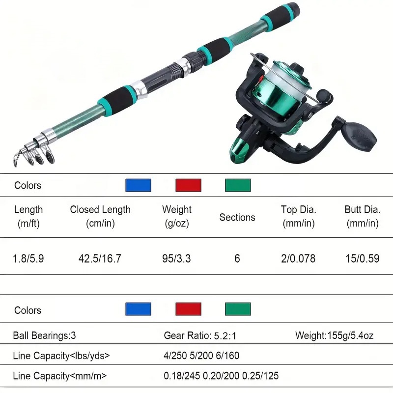 Fishing Pole Set Full Kits Wit - Fishing Rod Ice のレビューと価格