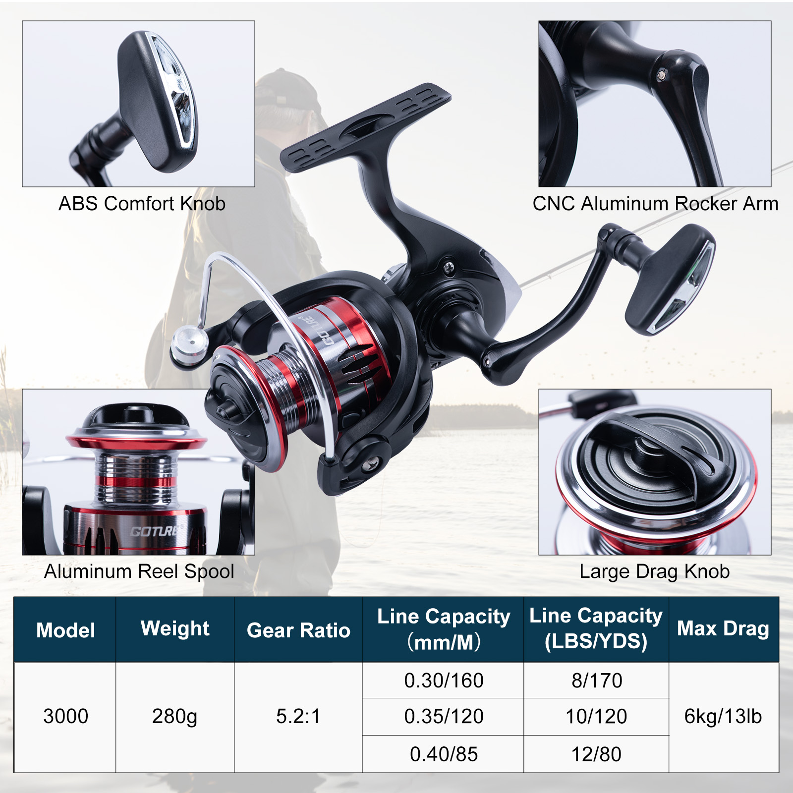 Goture Telescopic Fishing Rod  - Fishing Rod Carbon Fiber のレビューと価格