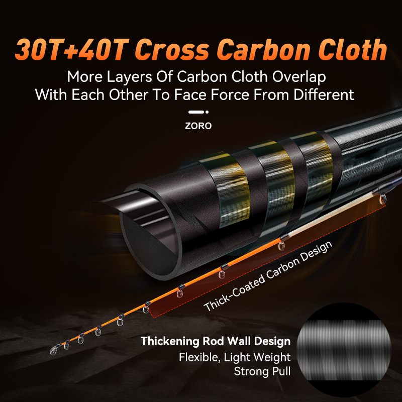 LEYDUN ZORO Light Fishing Rods - Fishing Rod Surf のレビューと価格