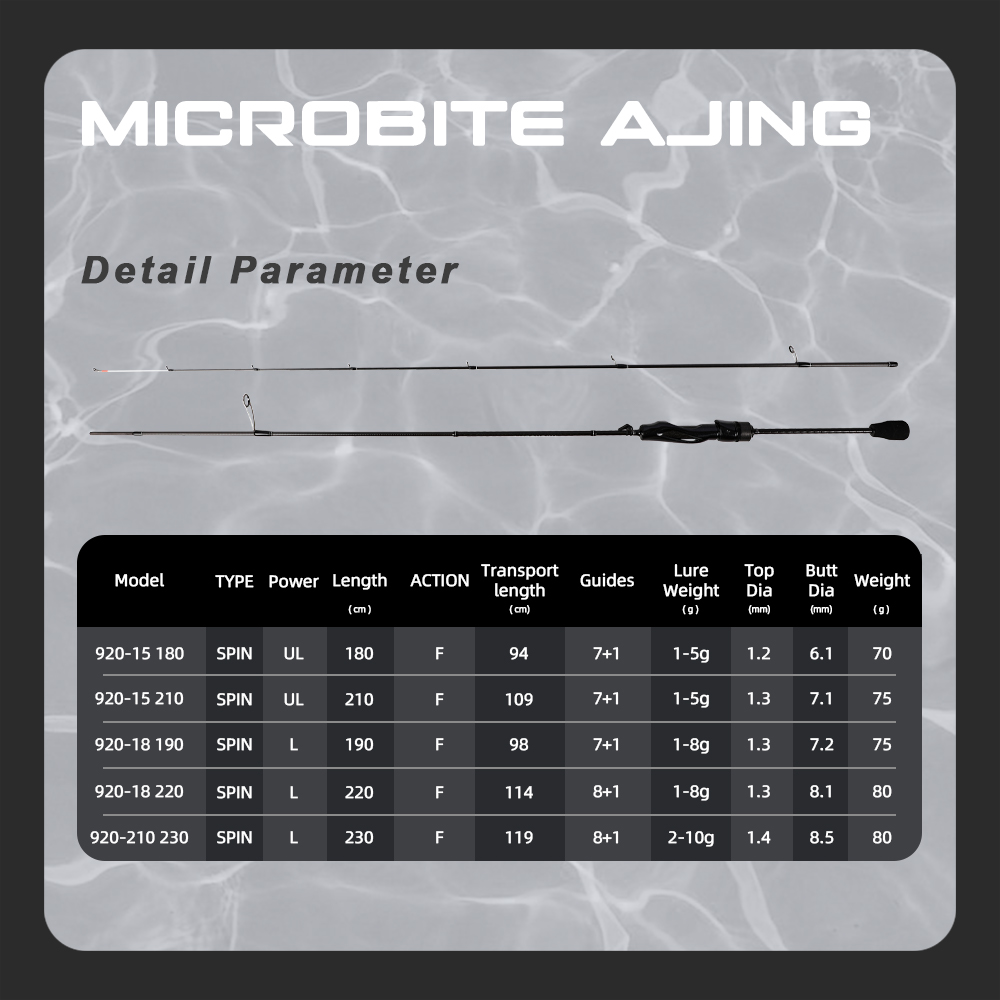 MIFINE MICROBITE AJING Spinnin - Fishing Rod Surf のレビューと価格