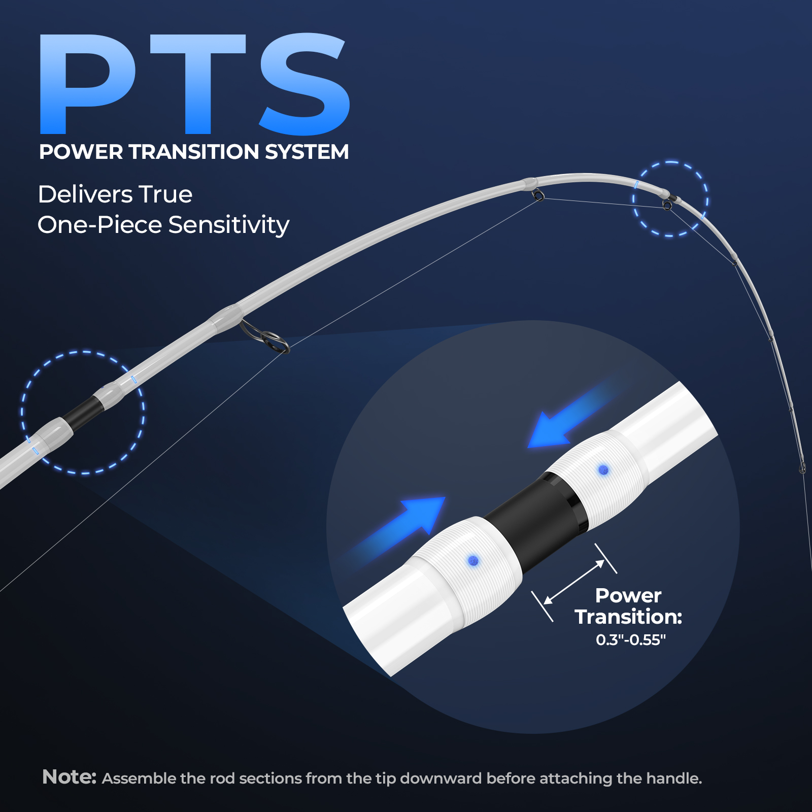 KastKing Centron Lite Travel S - Fishing Rod Spinning のレビューと価格