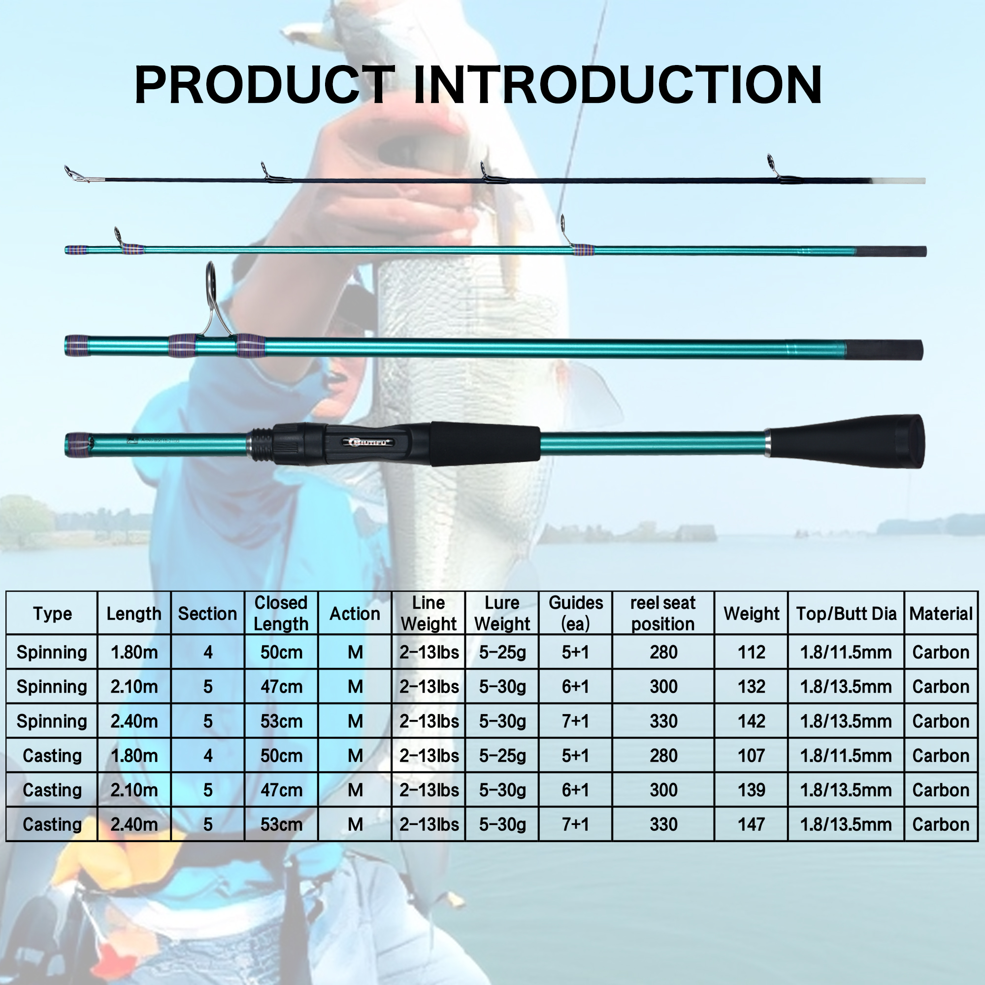 FELENHAI Spinning Casting Mini - Fishing Rod Surf のレビューと価格