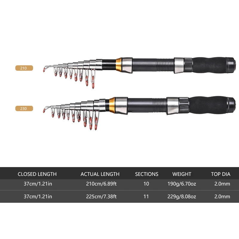 BRAVMAK 2.1/ 2.3 mTelescopic F - Fishing Rod Spinning のレビューと価格